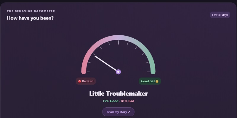 BratAlert Barometer